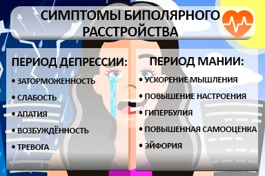 Лечение биполярного расстройства в Белореченском