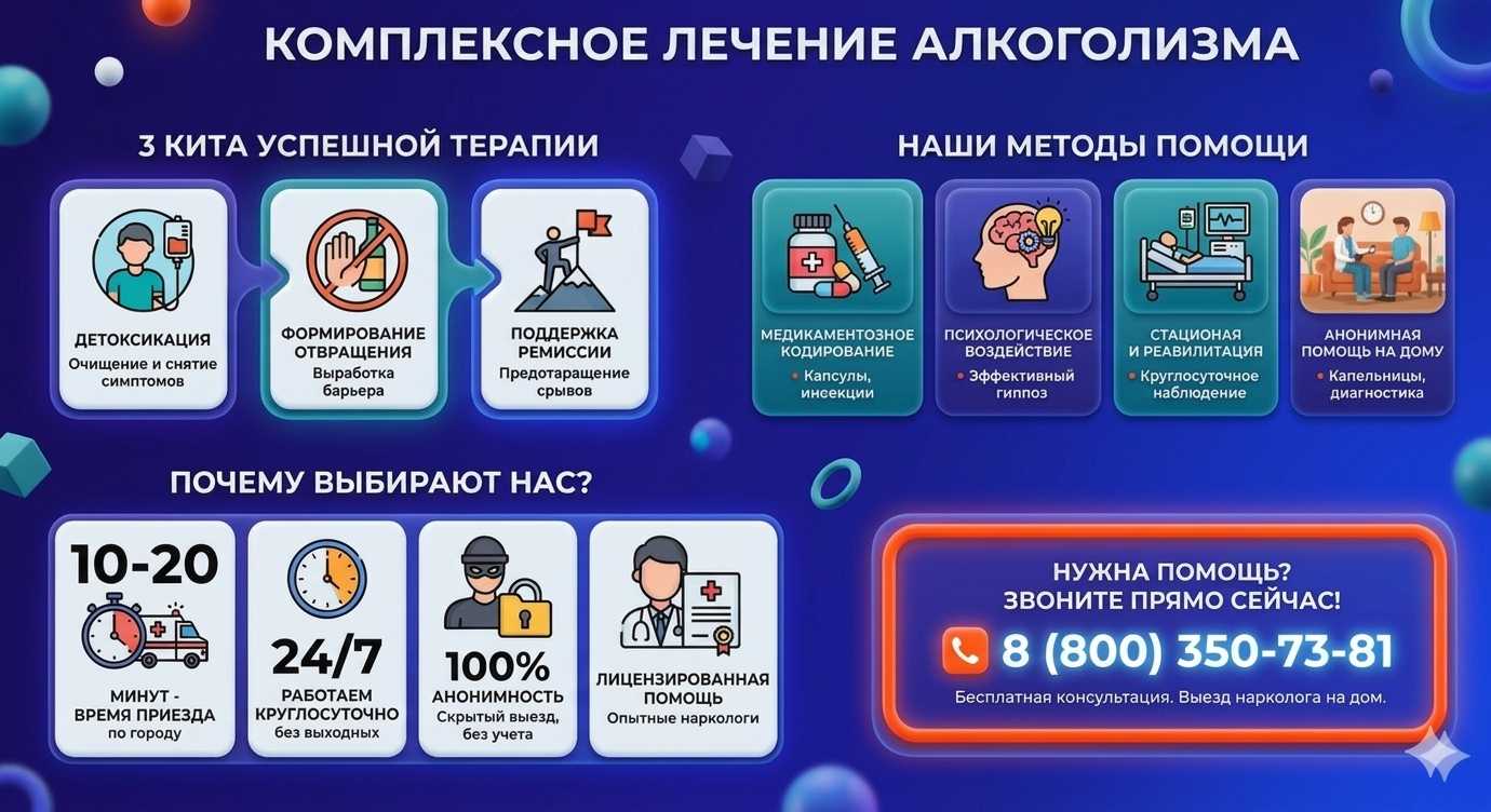 Инфографика о методах лечения алкоголизма в Белореченском: детоксикация, кодирование и анонимная помощь на дому от клиники Похмельная служба.